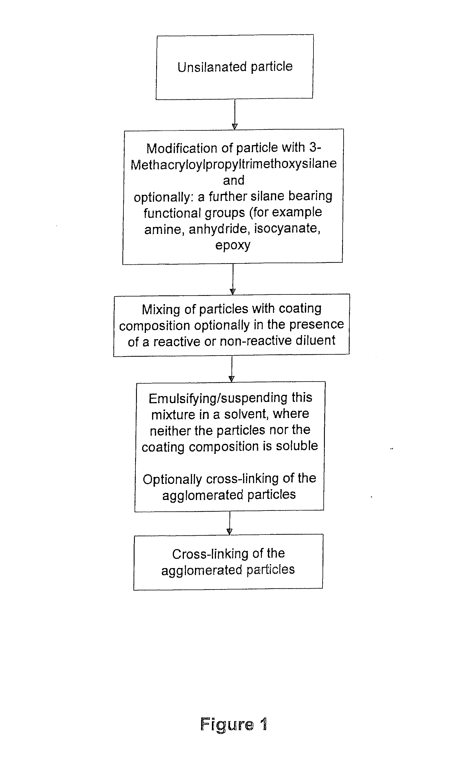 Composite filler particles and process for the preparation thereof