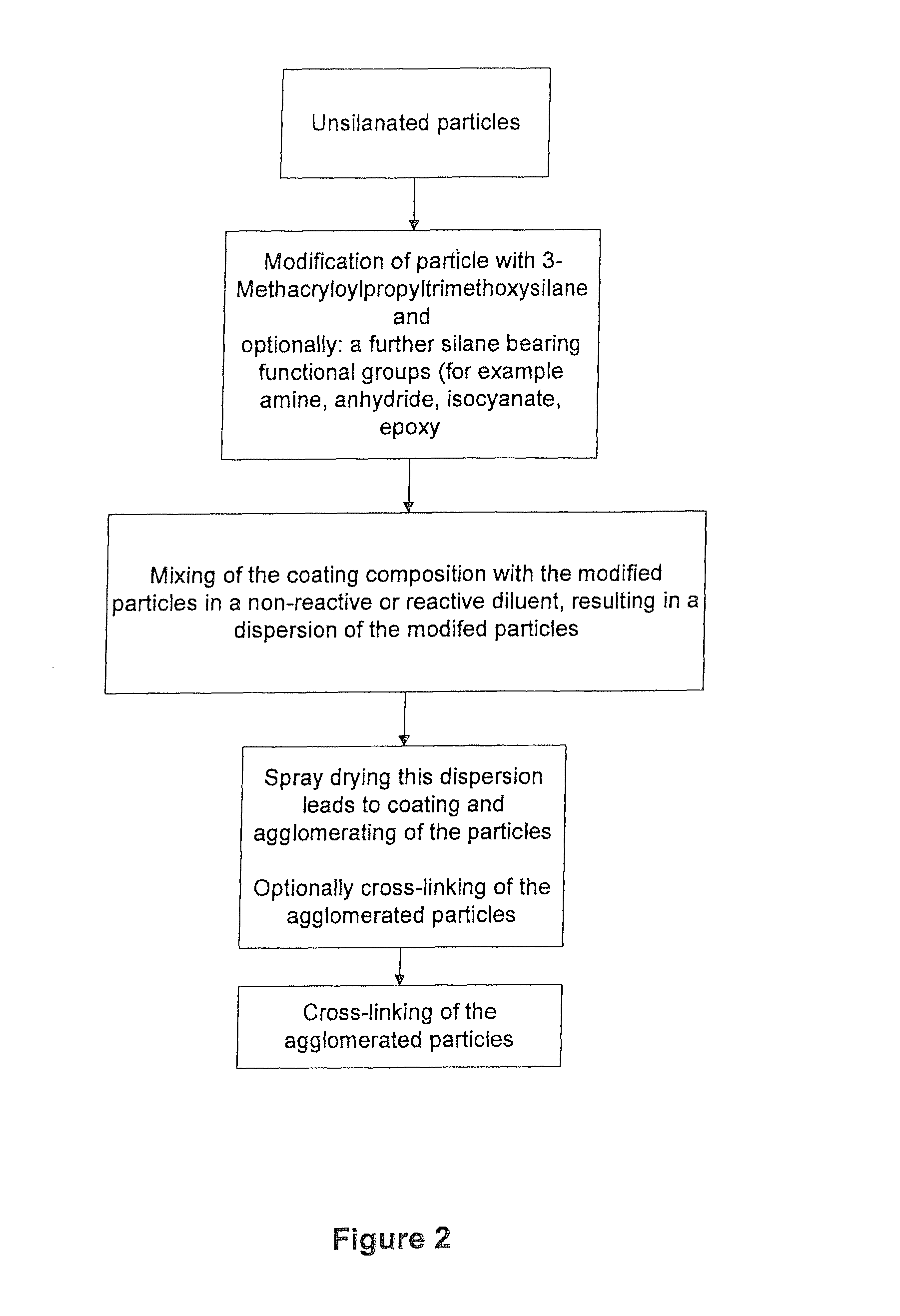 Composite filler particles and process for the preparation thereof