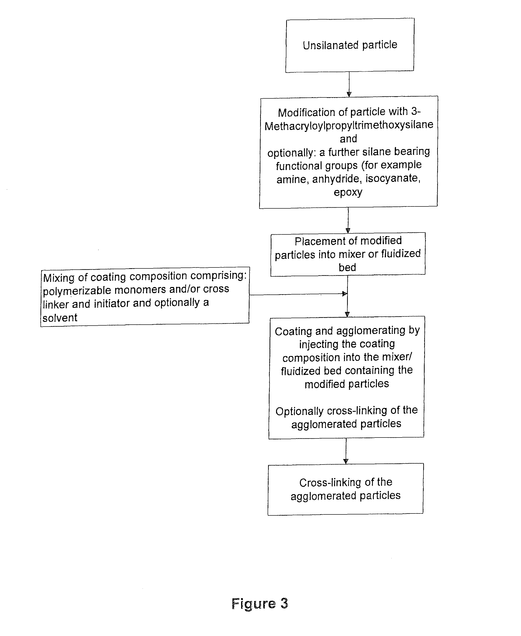 Composite filler particles and process for the preparation thereof