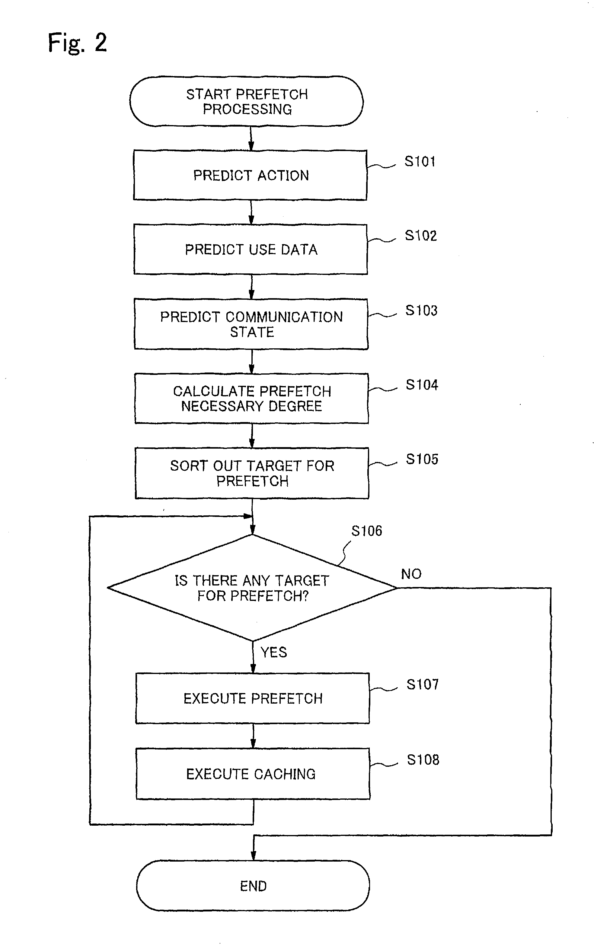 Information processing device, terminal, server, and method for data transfer