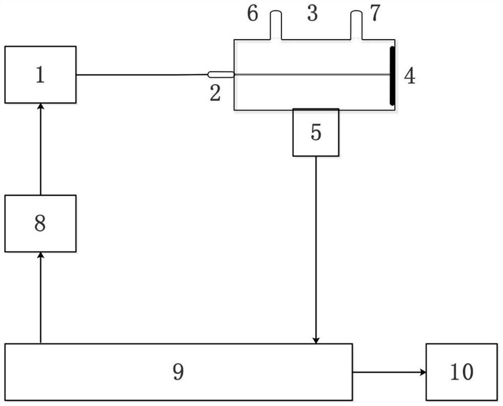 A calibration-free laser photoacoustic spectroscopy trace gas detection instrument and method