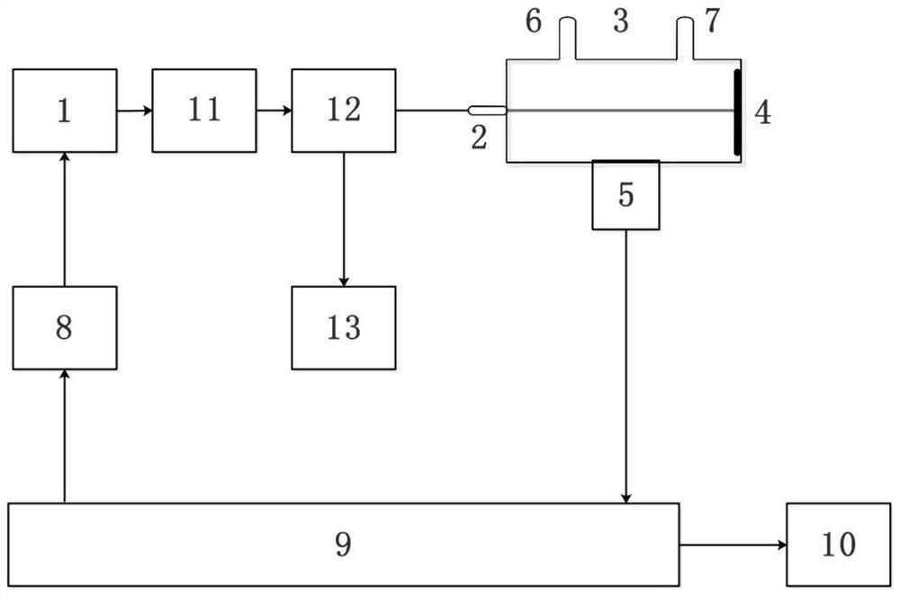 A calibration-free laser photoacoustic spectroscopy trace gas detection instrument and method