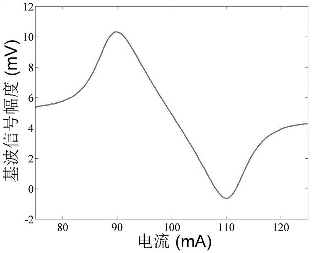 A calibration-free laser photoacoustic spectroscopy trace gas detection instrument and method