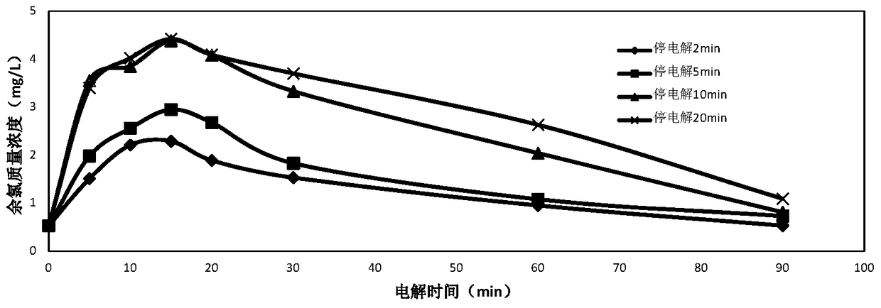 A kind of sterilization method and application of circulating cooling water