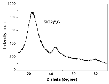Preparation method and application of in-situ carbon-coated silicon dioxide carbon composite material