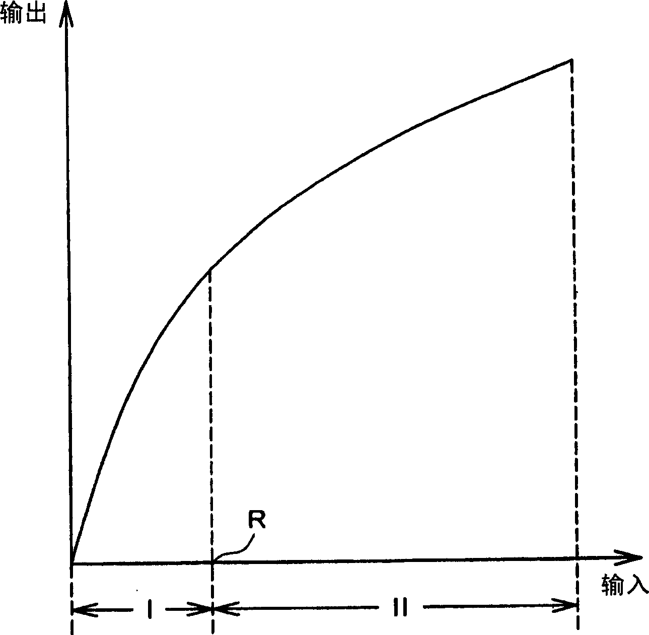 Image signal processor