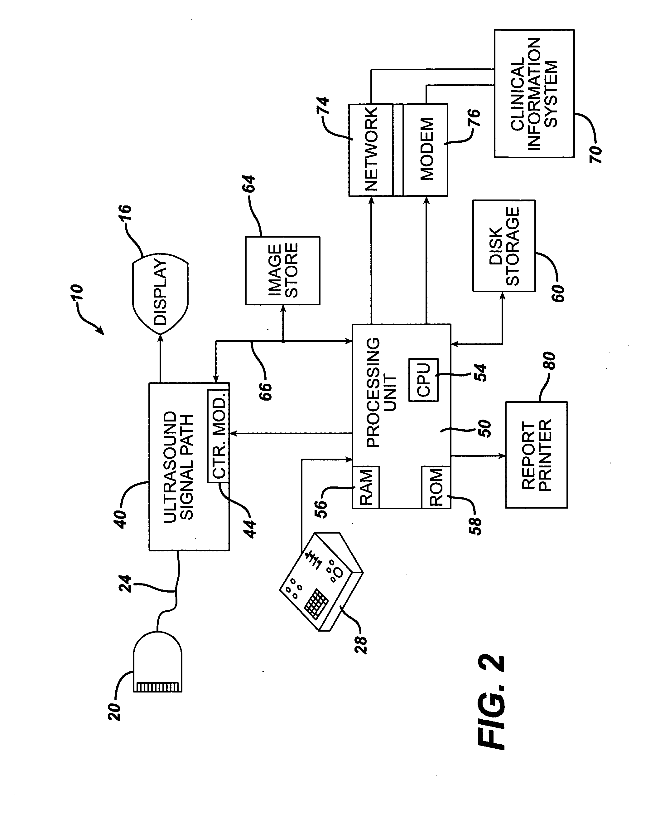 System and method for using scheduled protocol codes to automatically configure ultrasound imaging systems
