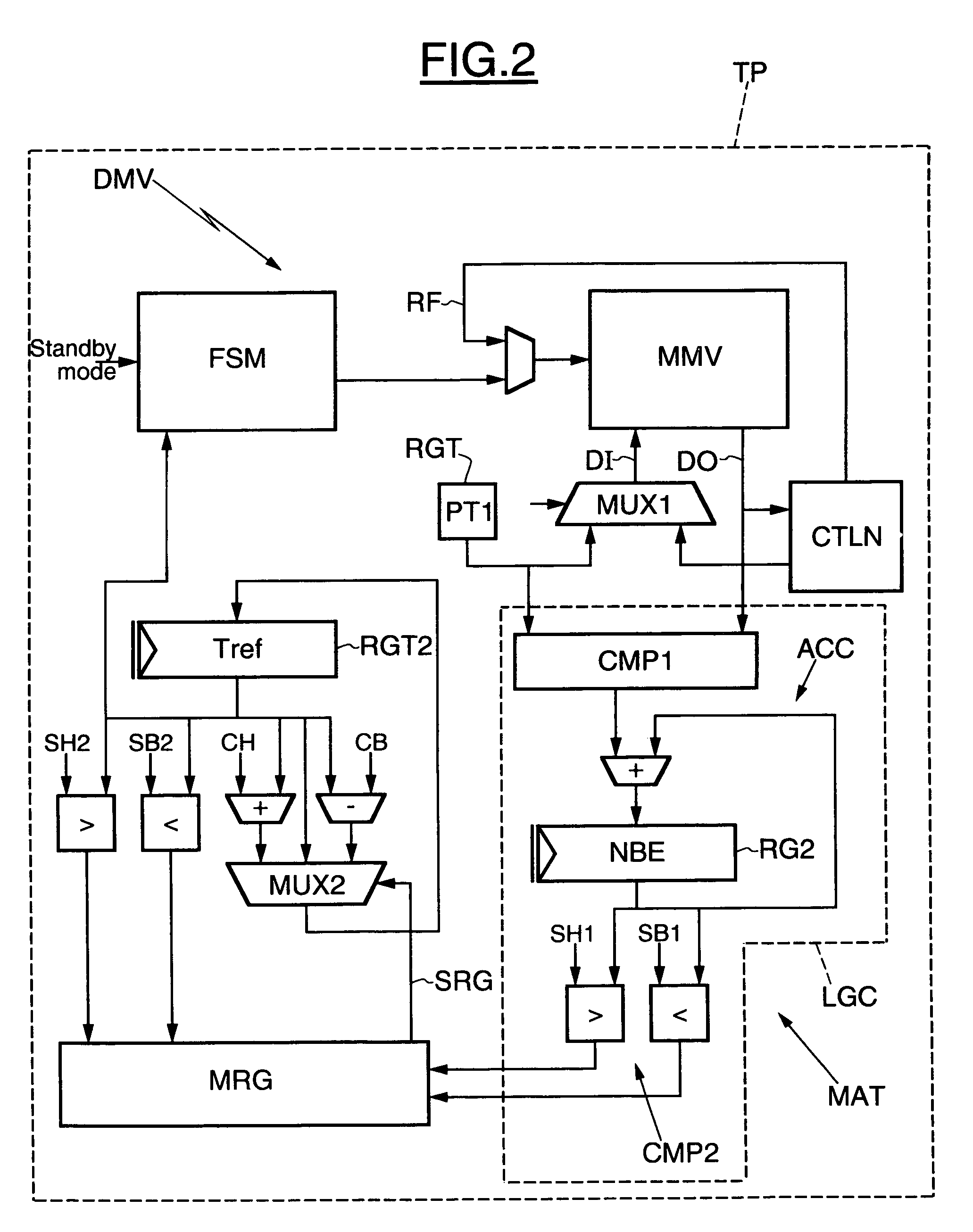 Process for refreshing a dynamic random access memory and corresponding device