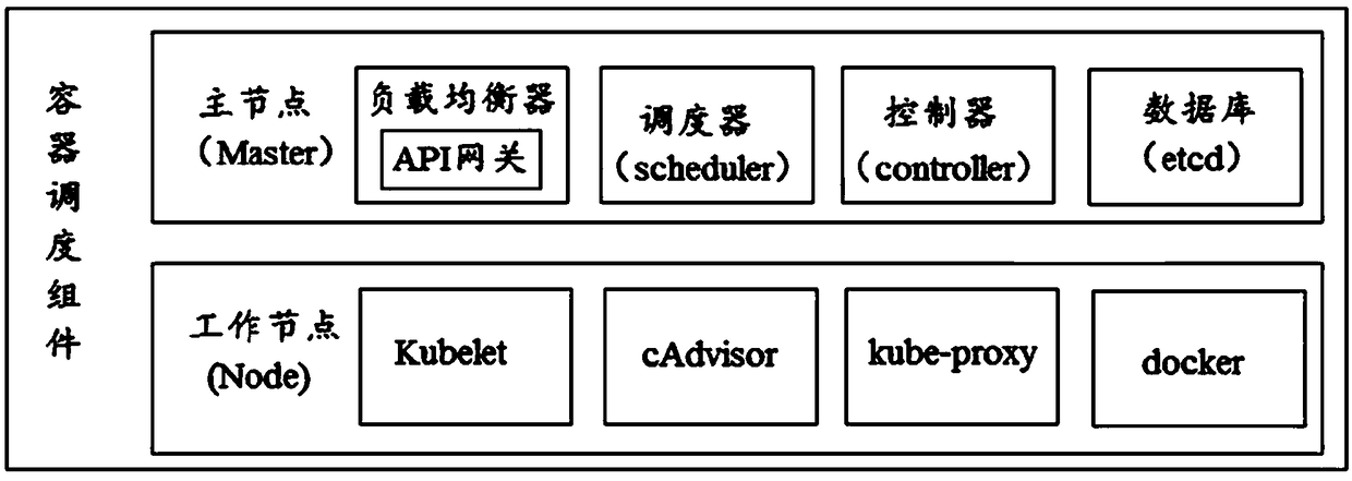 Container-based privatized Paas platform and method for publishing application thereof