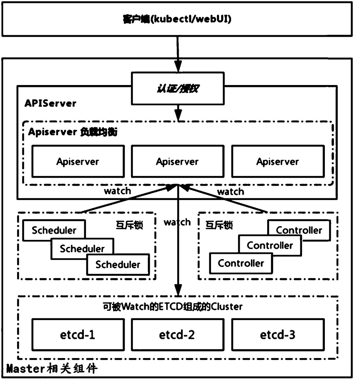 Container-based privatized Paas platform and method for publishing application thereof