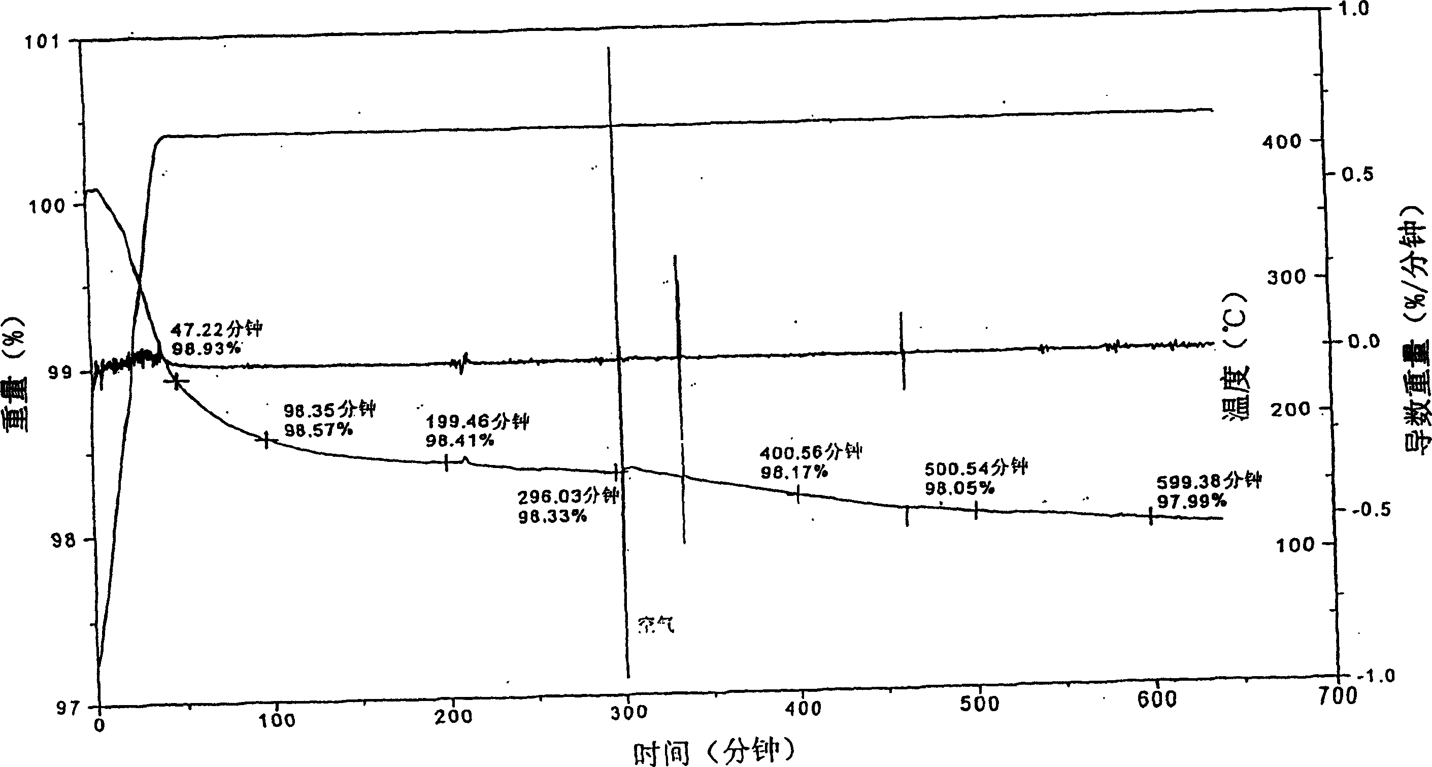 Low-permittivity material and processing method via CVD