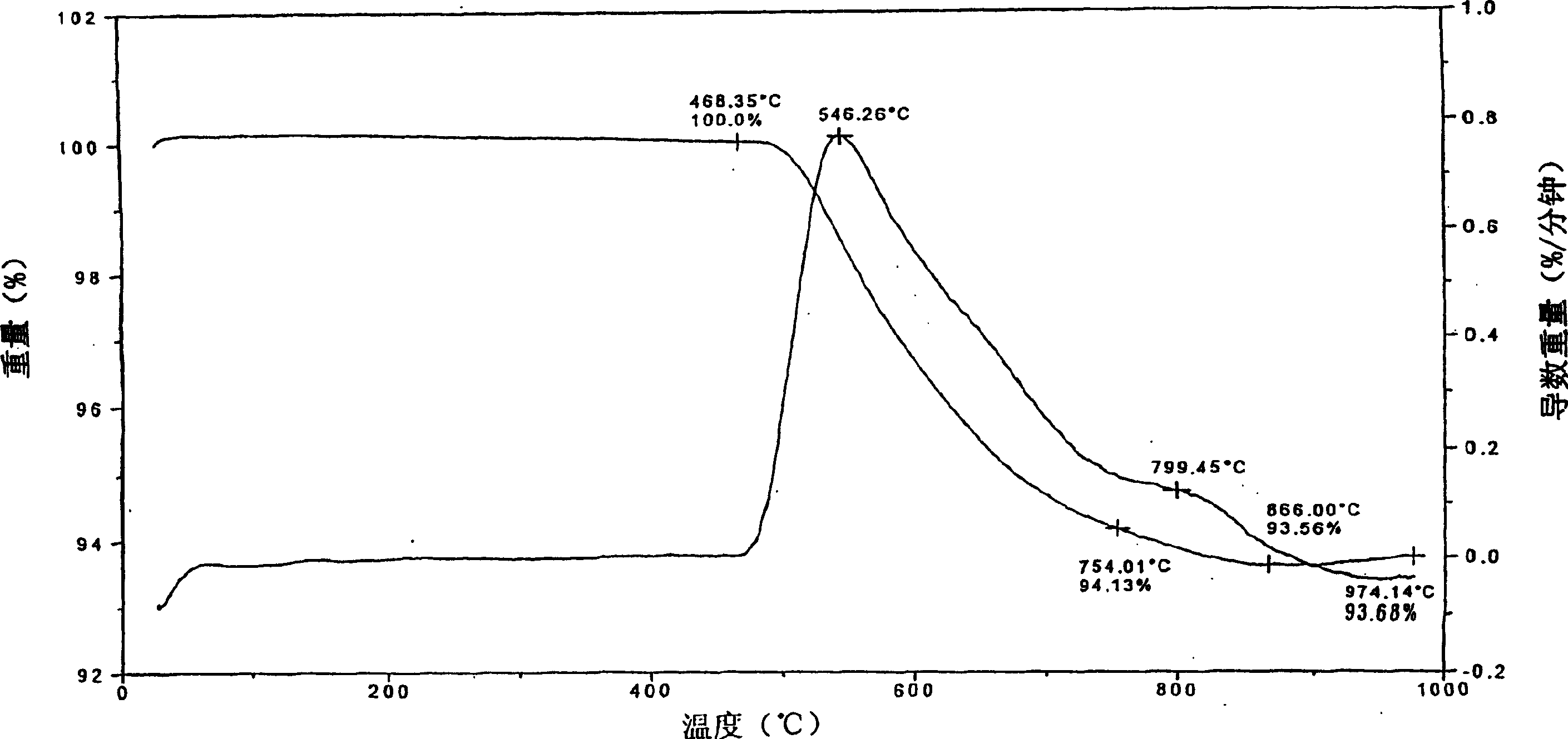 Low-permittivity material and processing method via CVD