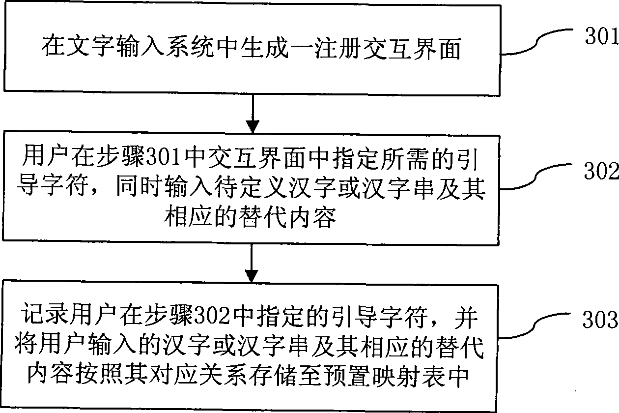 Method and system for rapidly inputting bulk information
