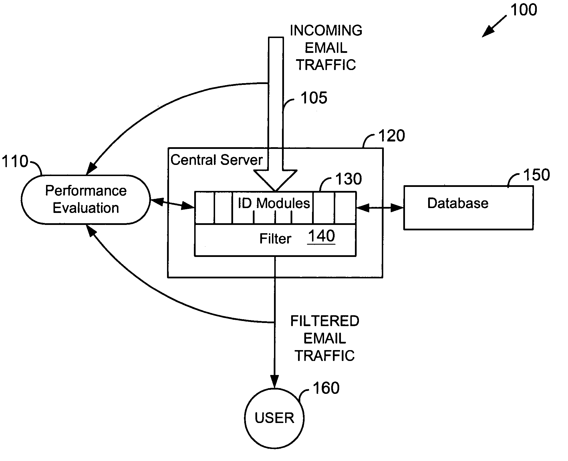 System for determining degrees of similarity in email message information
