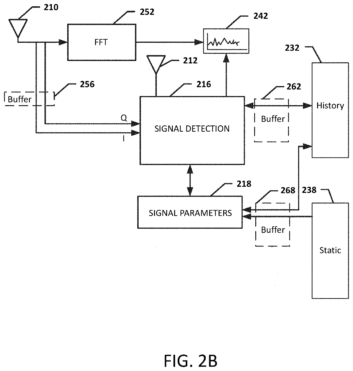 Systems, methods, and devices for automatic signal detection based on power distribution by frequency over time within an electromagnetic spectrum