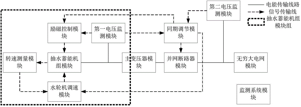 Corresponding-period grid-connection simulation platform and simulation system of pumped power storage unit under different working conditions
