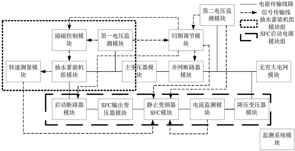 Corresponding-period grid-connection simulation platform and simulation system of pumped power storage unit under different working conditions