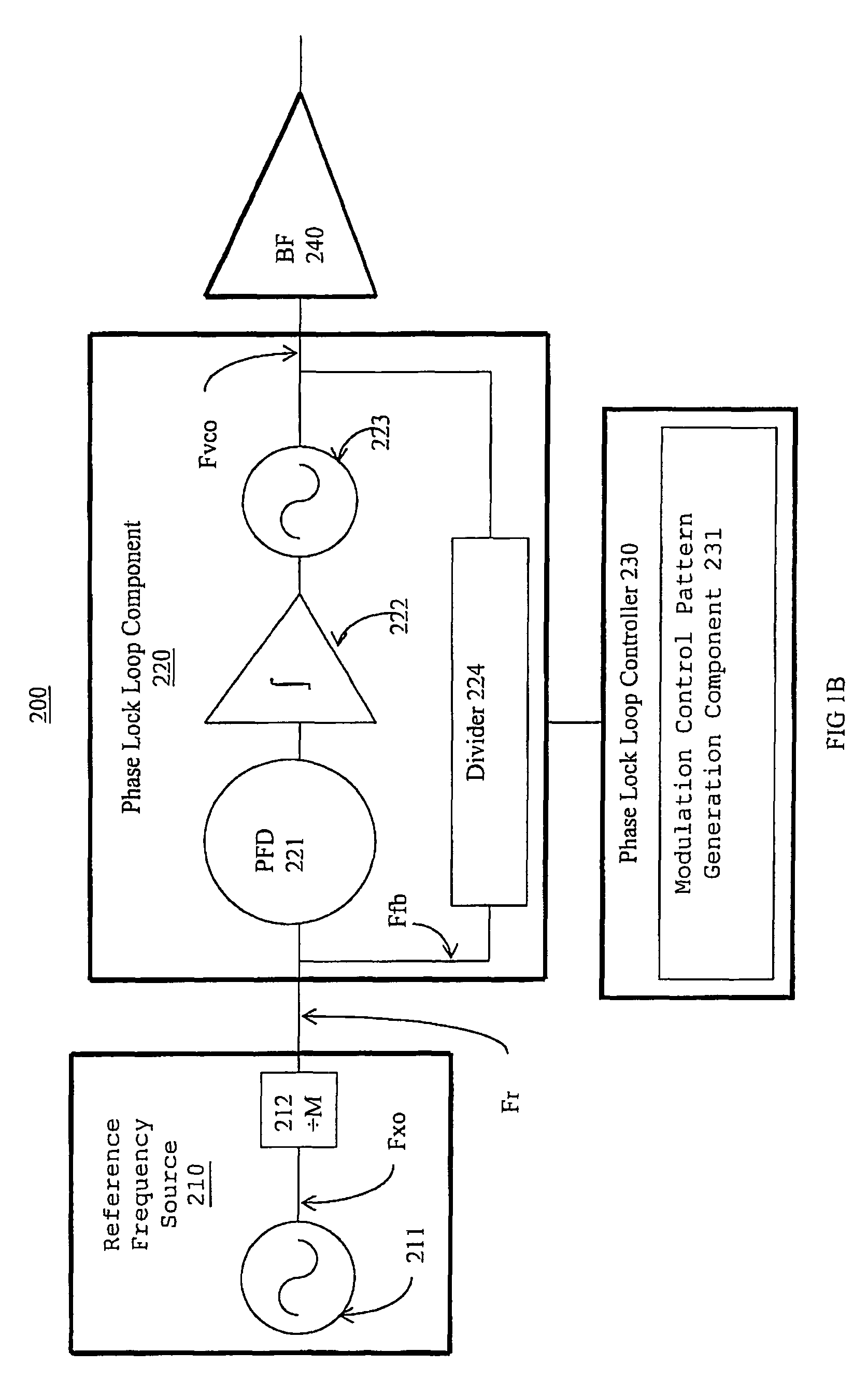 Spread spectrum frequency synthesizer with high order accumulation for frequency profile generation