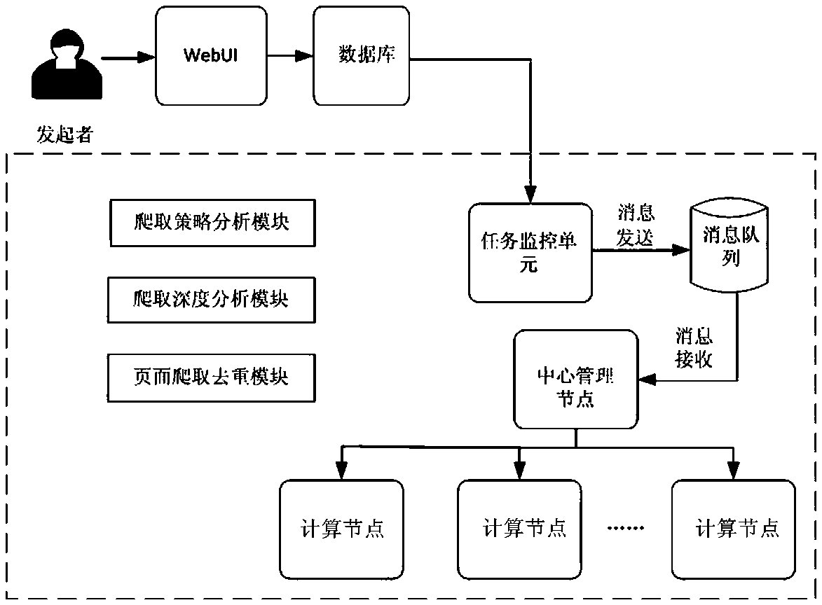 Edge computing cloud environment distributed Web page extraction and analysis system and method