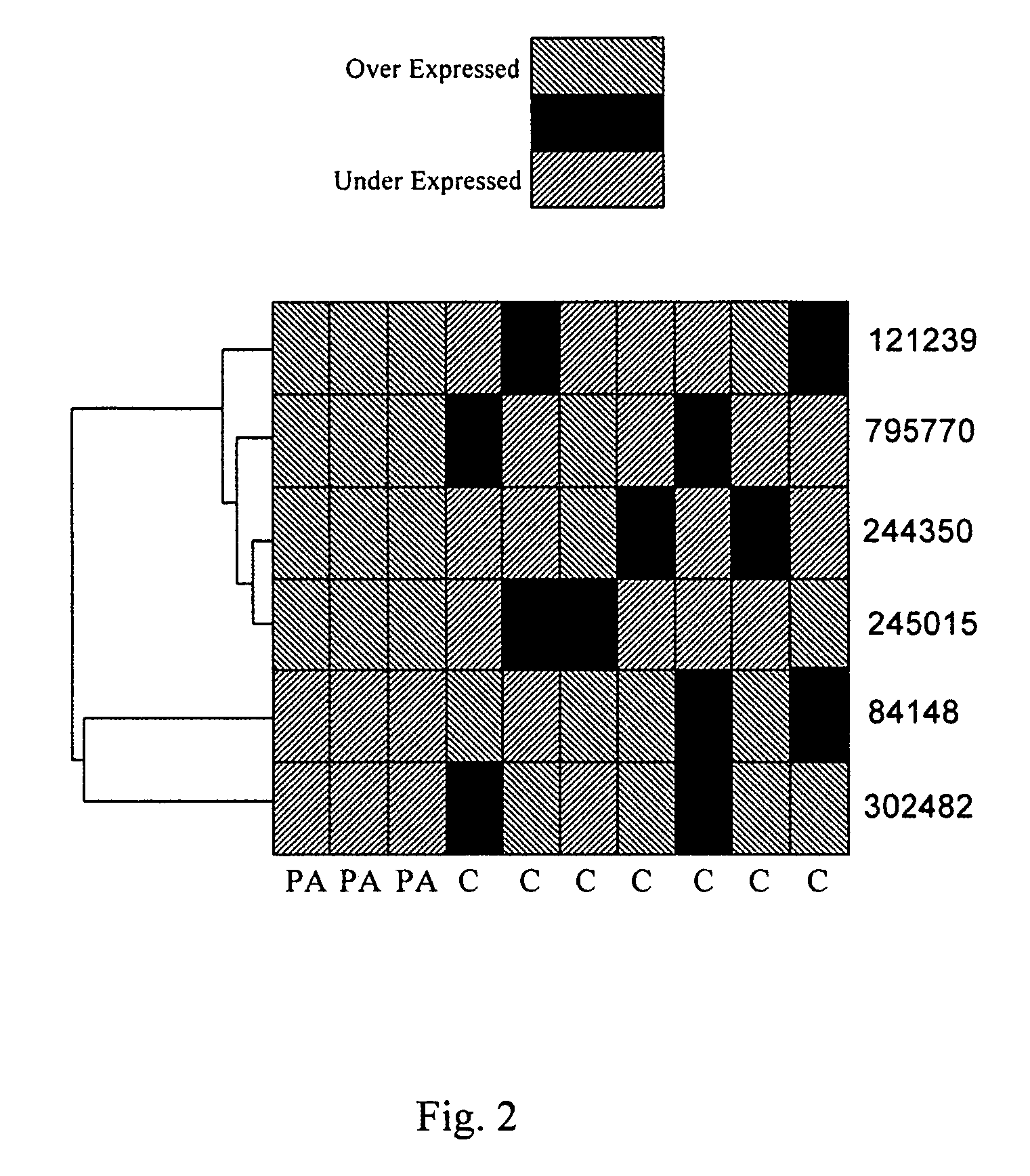 Method for early detection of various cancers and gastrointestinal disease and monitoring of transplanted organs