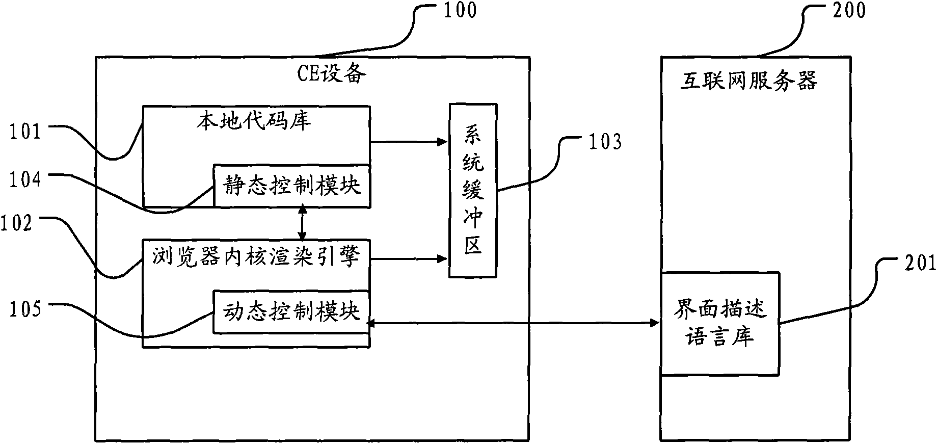 System for dynamically generating user interface and implementation method thereof