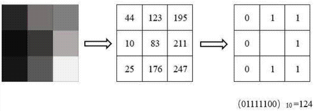 Moving object detection method with combination of sample consistency and local binary pattern