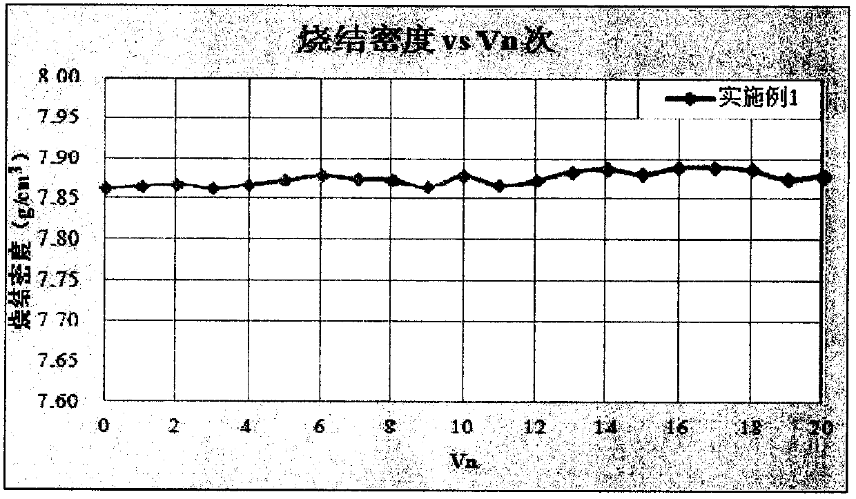 Stable type stainless steel feed for injection molding and preparation method of stable type stainless steel feed