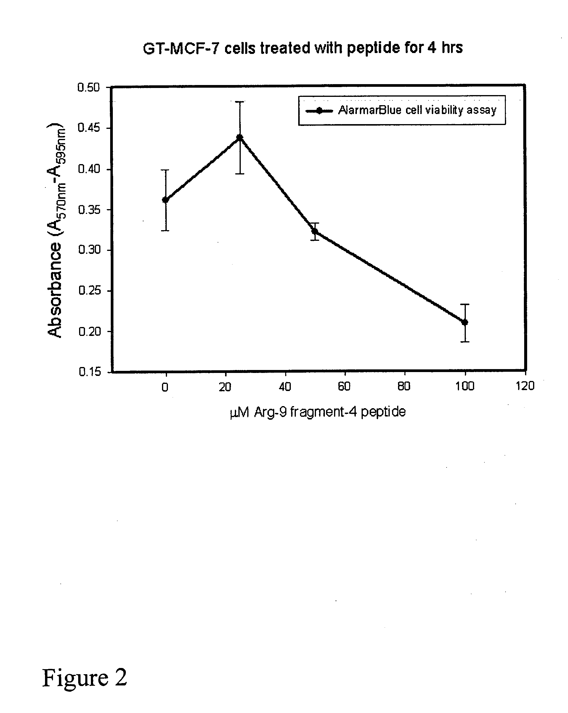 Anticancer peptide