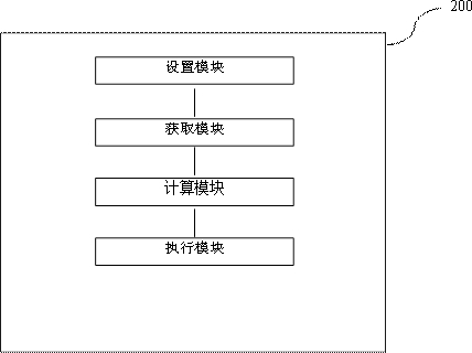 Method, system, device and storage medium for improving disk address translation speed