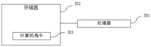 Method, system, device and storage medium for improving disk address translation speed