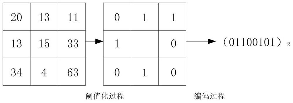 Face recognition method based on multidirectional local binary pattern