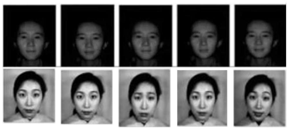 Face recognition method based on multidirectional local binary pattern