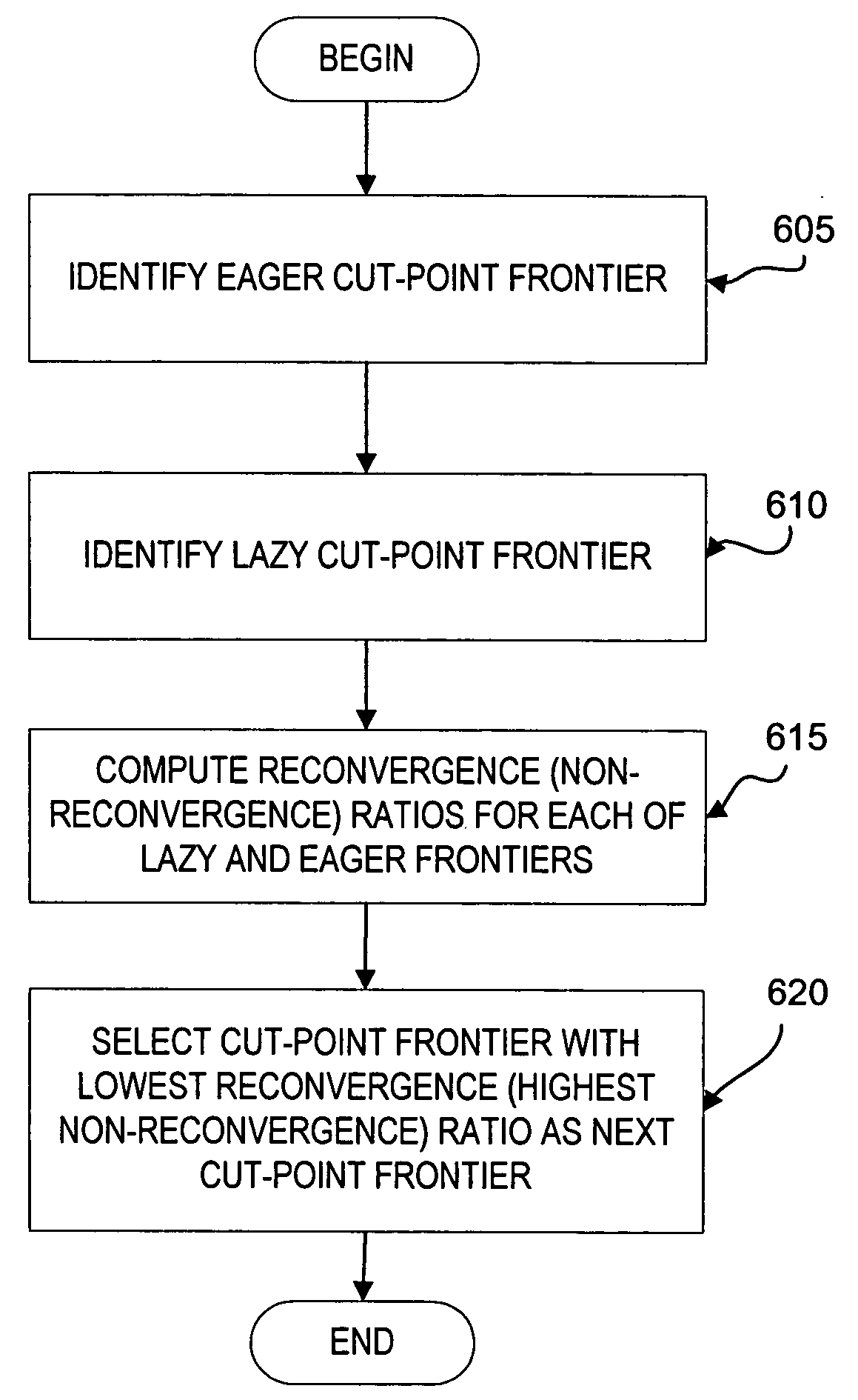 Method and apparatus for cut-point frontier selection and for counter-example generation in formal equivalence verification