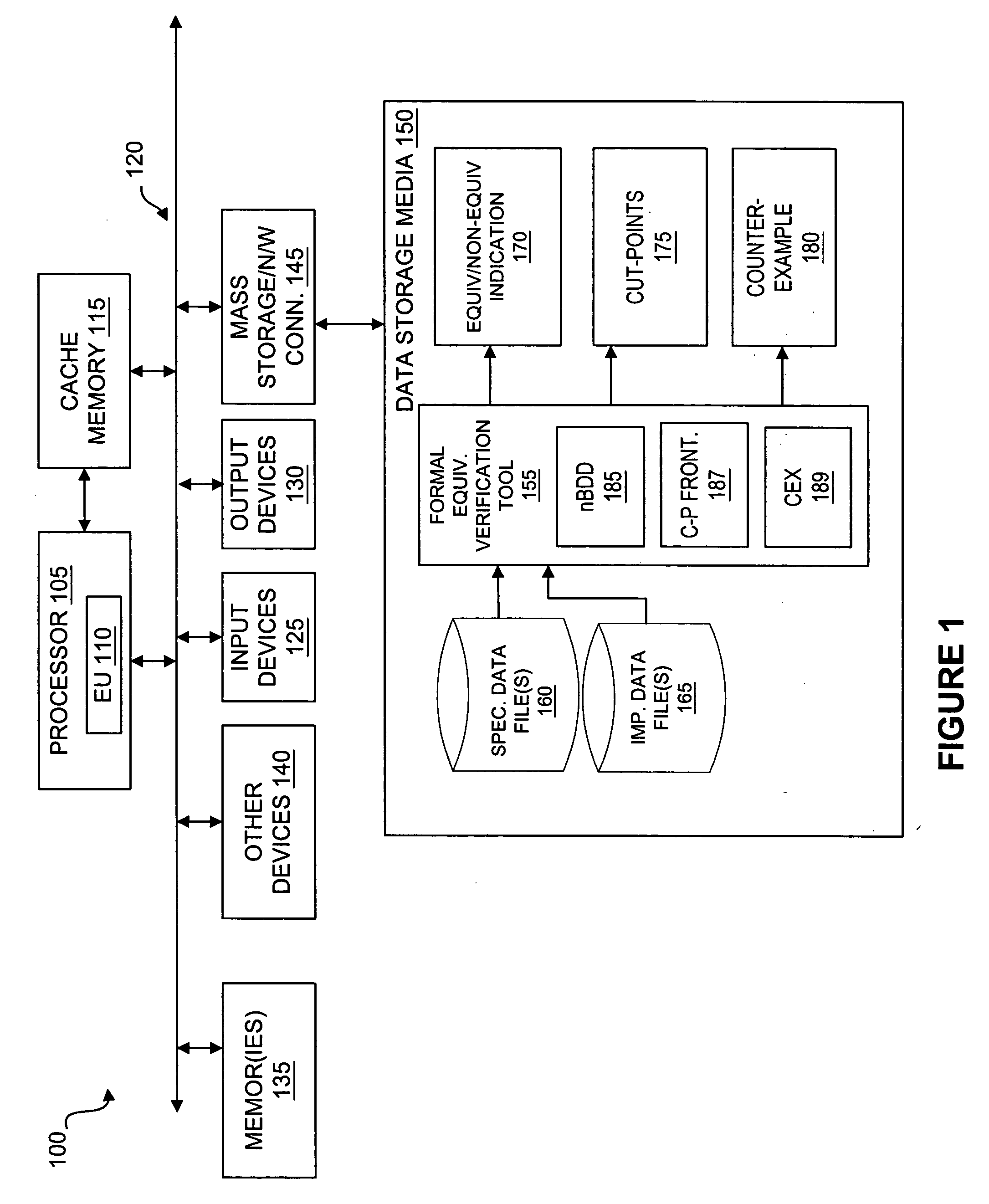 Method and apparatus for cut-point frontier selection and for counter-example generation in formal equivalence verification