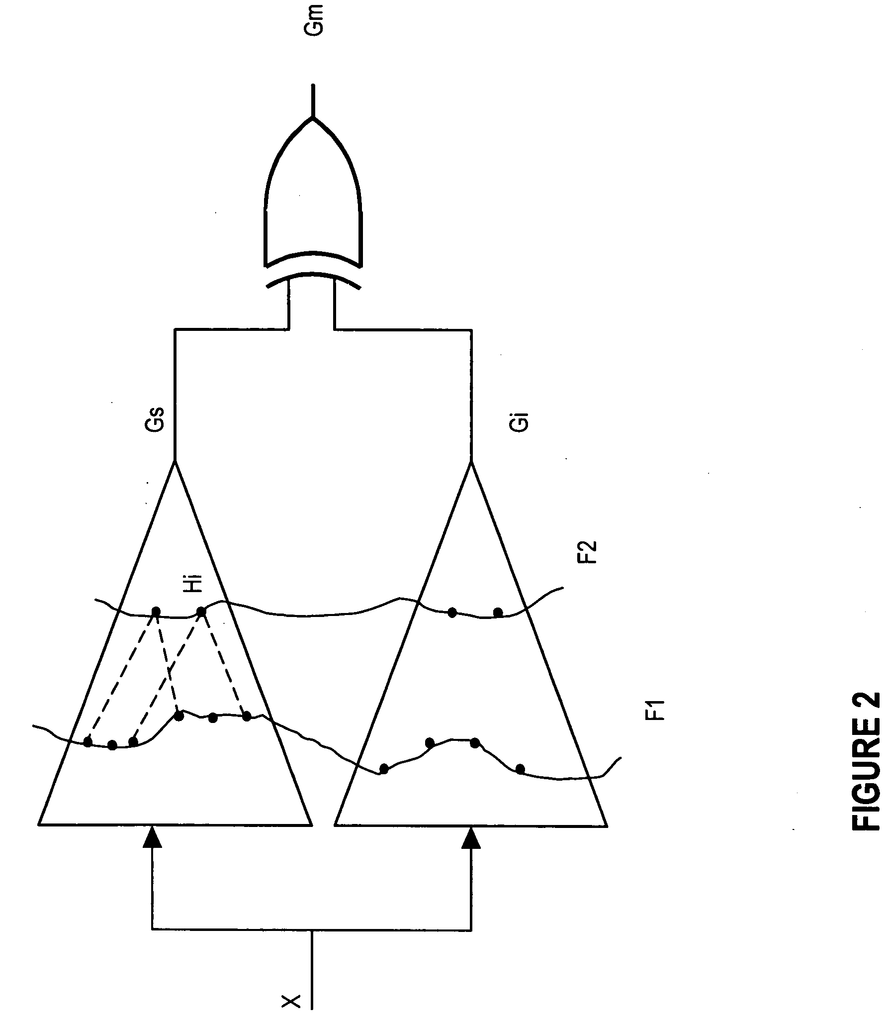 Method and apparatus for cut-point frontier selection and for counter-example generation in formal equivalence verification