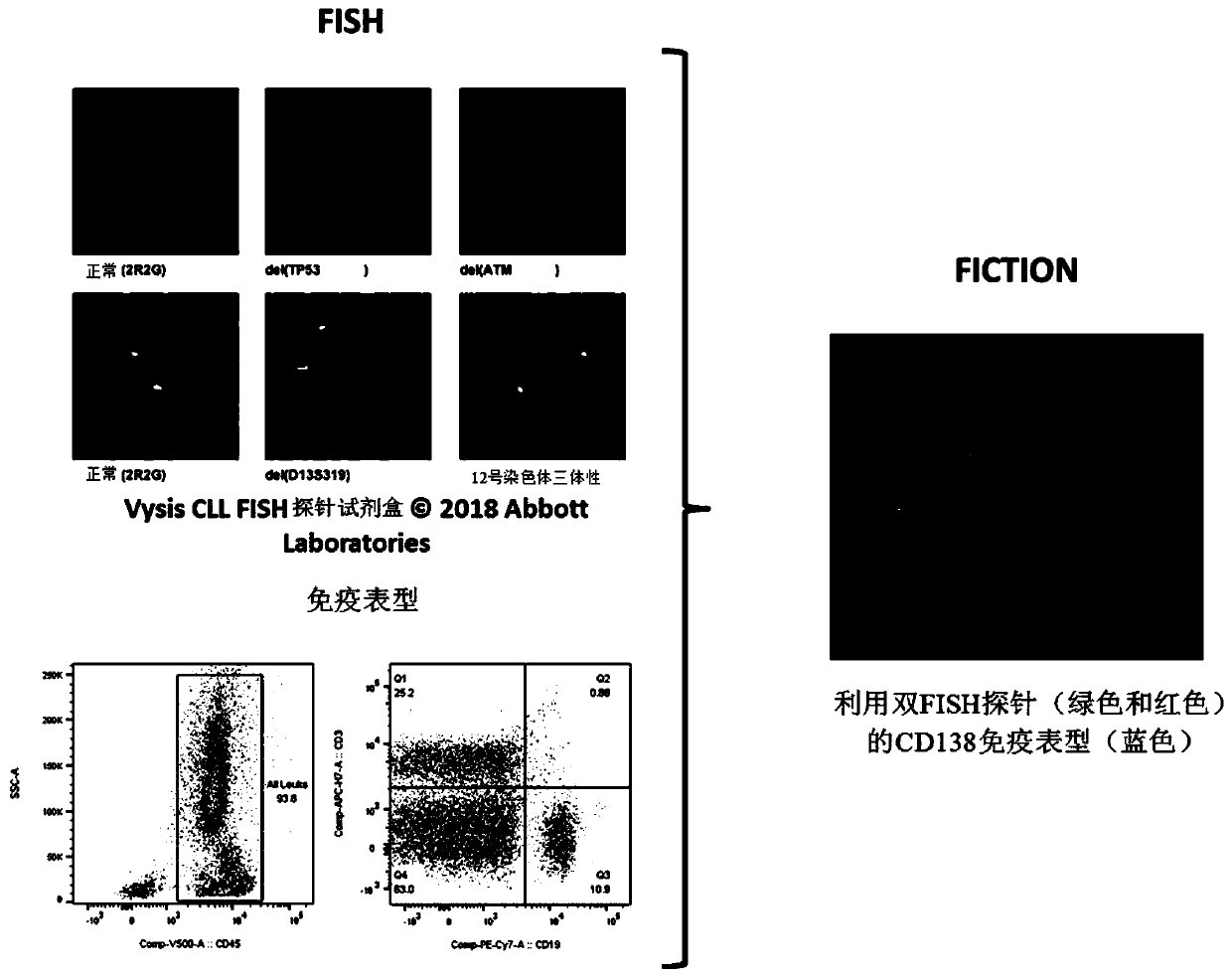 Improvements in or relating to cell analysis