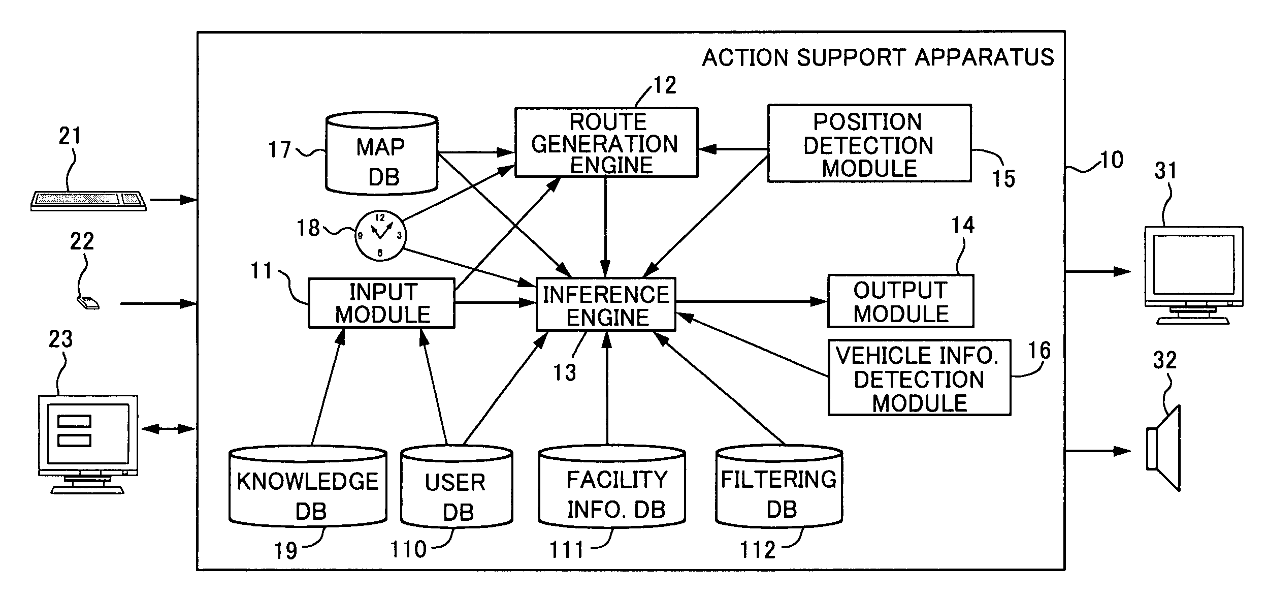 Action support method and apparatus
