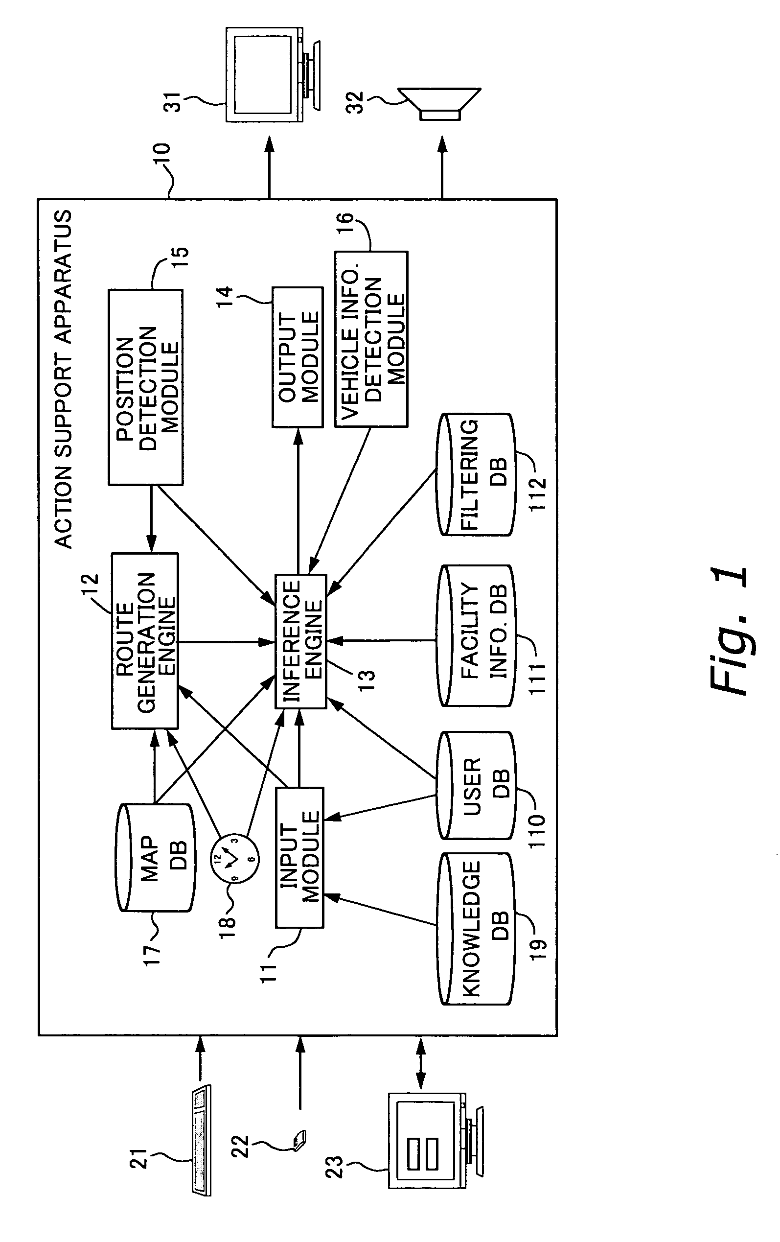 Action support method and apparatus