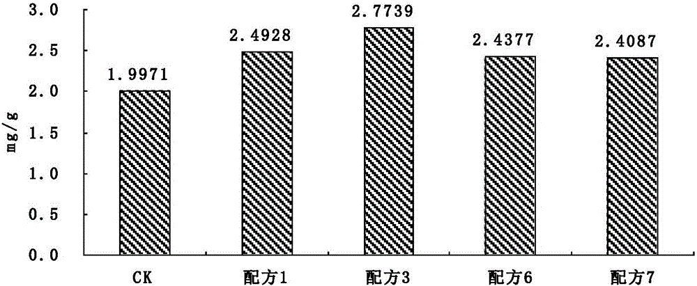 Rice functional foliage fertilizer formulation and preparation method and application thereof
