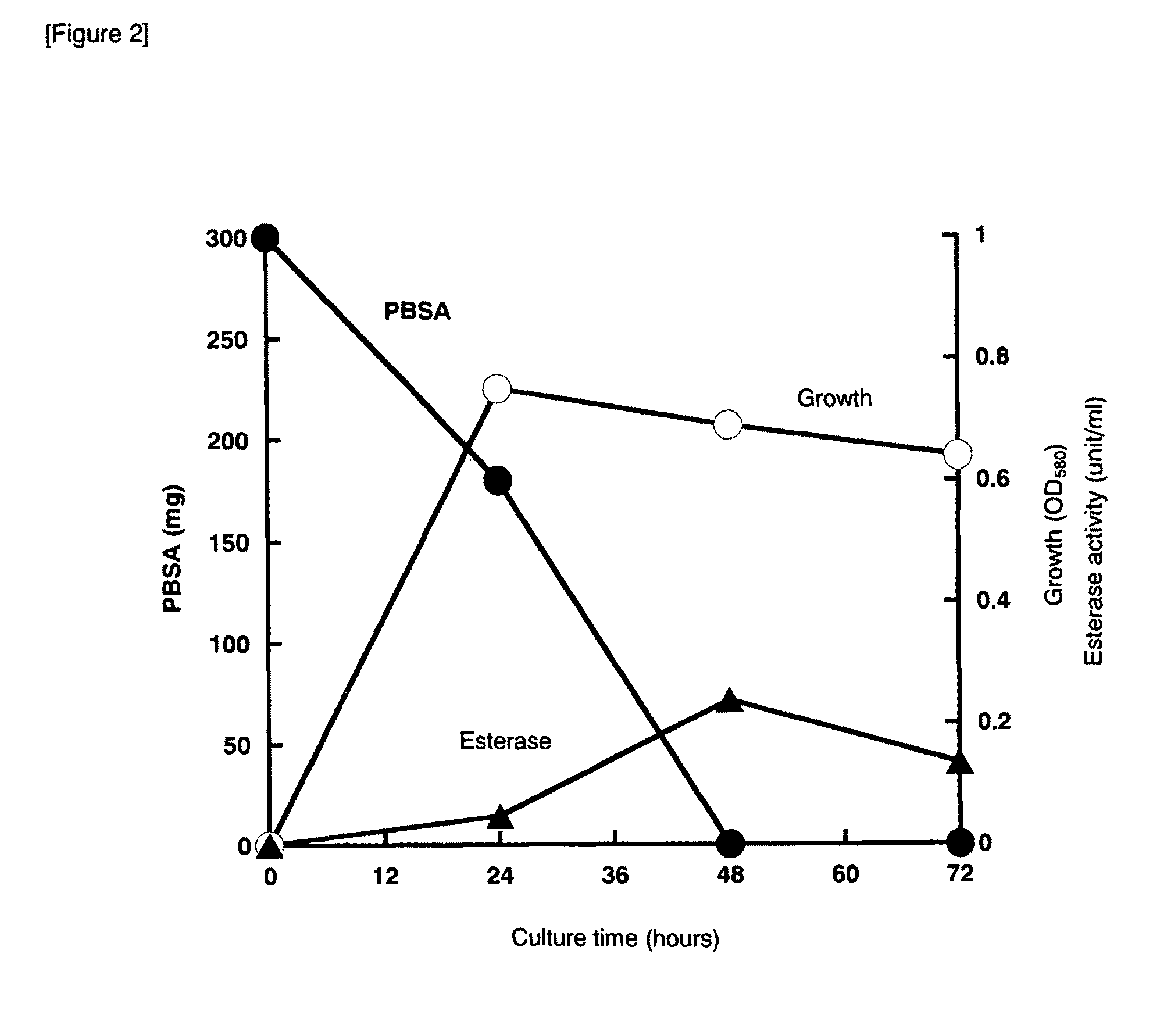 Polyester-based-plastic-degrading bacteria, polyester-based-plastic-degrading enzymes and polynucleotides encoding the enzymes