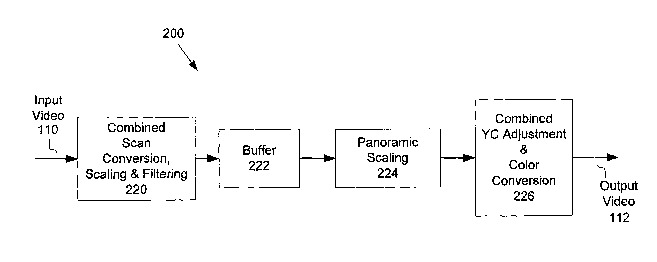 Method and system for scaling, filtering, scan conversion, panoramic scaling, YC adjustment, and color conversion in a display controller