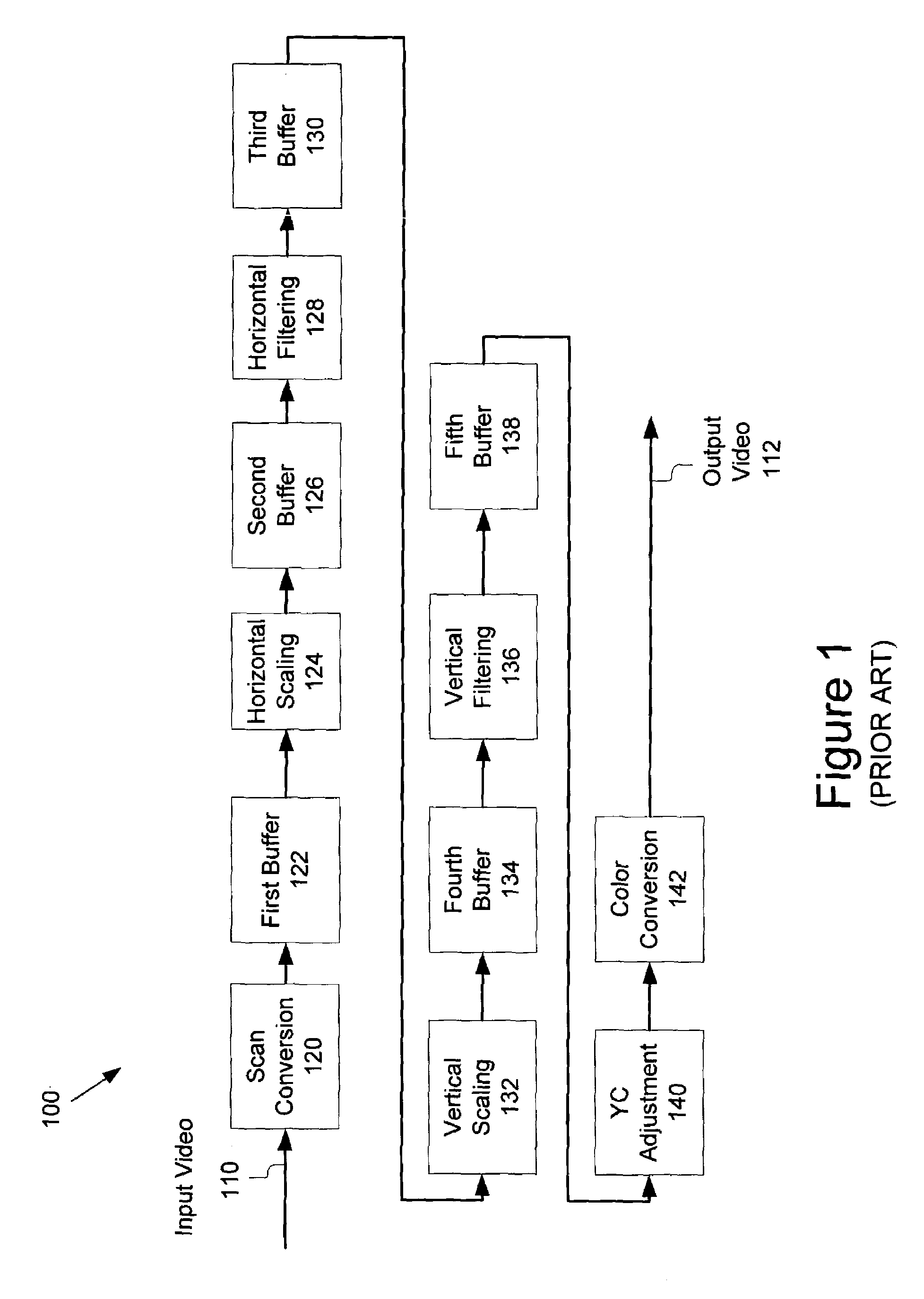 Method and system for scaling, filtering, scan conversion, panoramic scaling, YC adjustment, and color conversion in a display controller