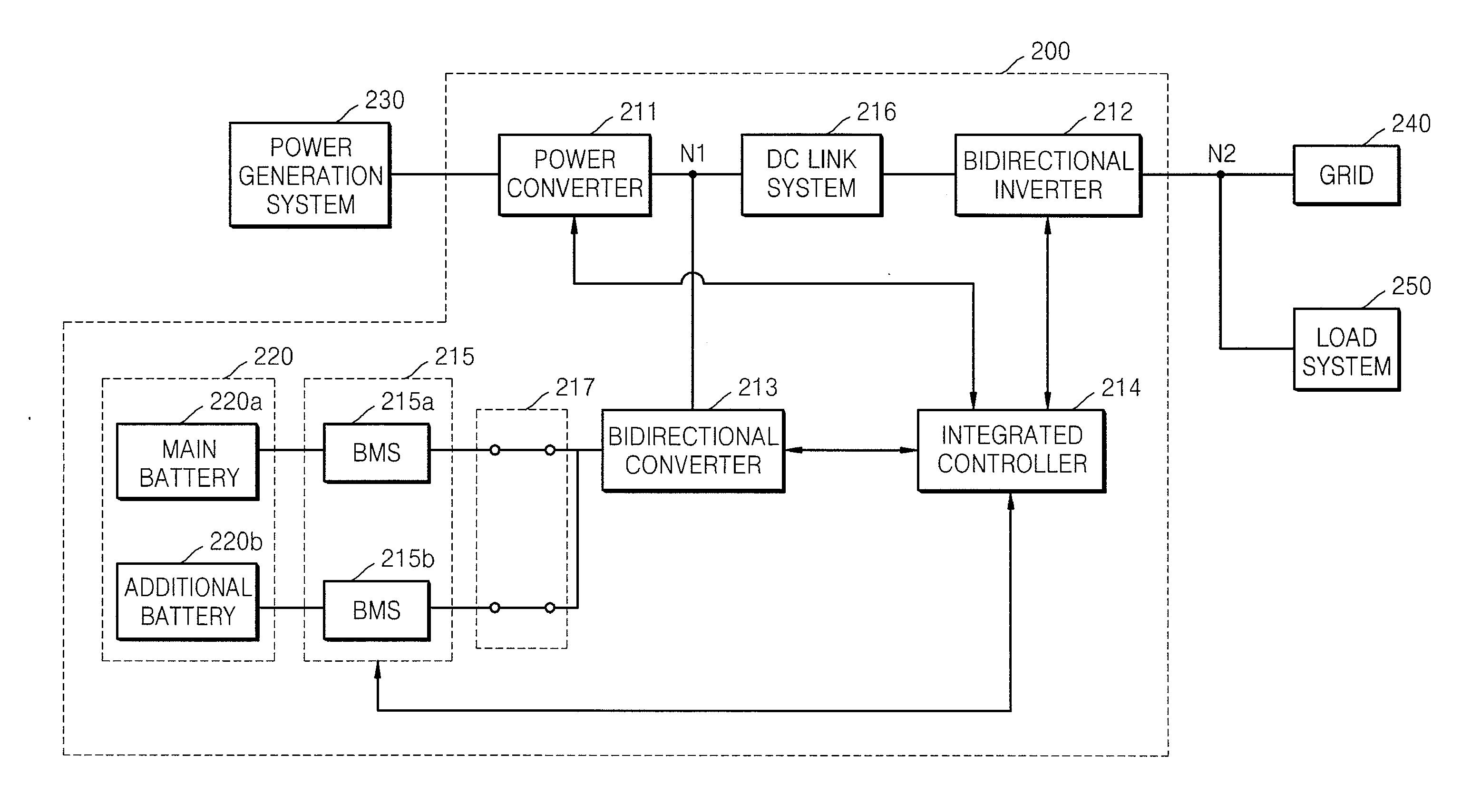 Grid-connected power storage system and method for controlling grid-connected power storage system