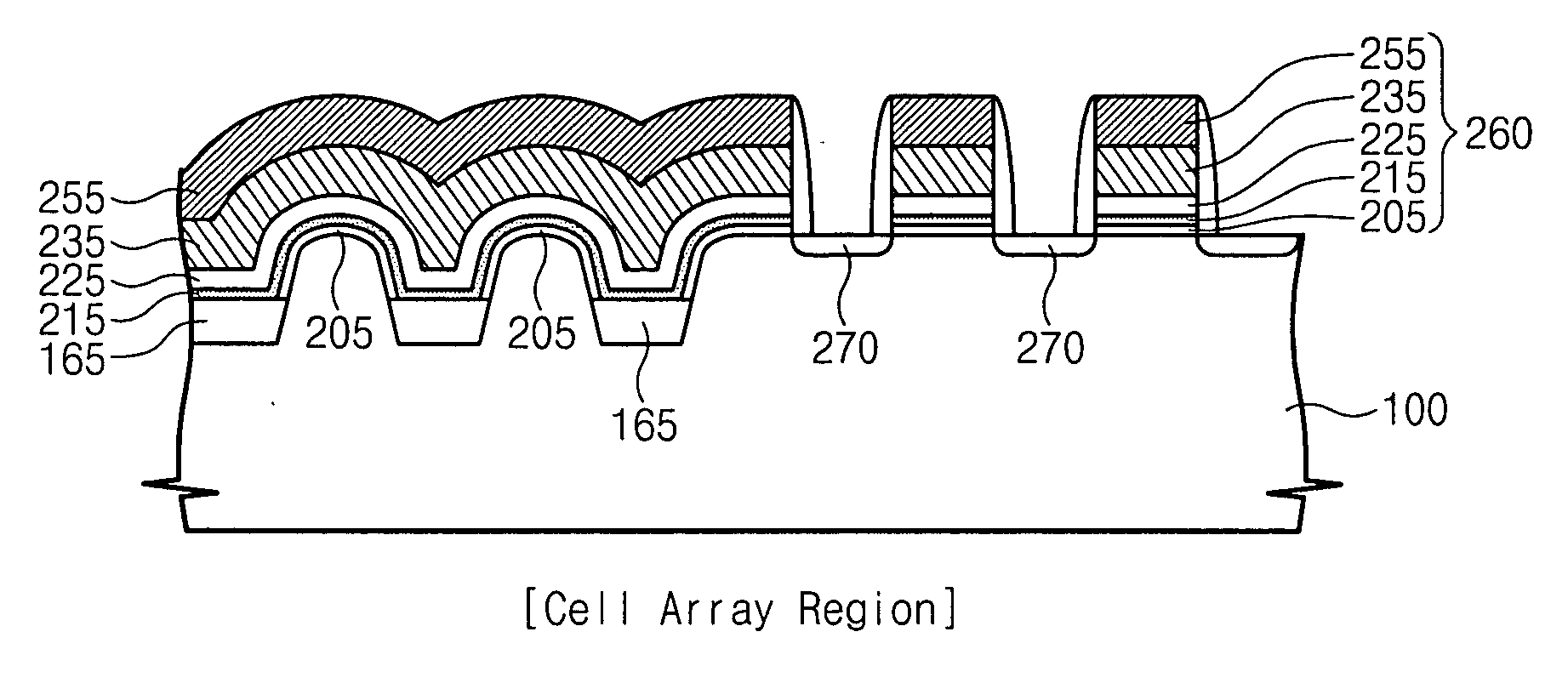 Semiconductor devices having a convex active region and methods of forming the same