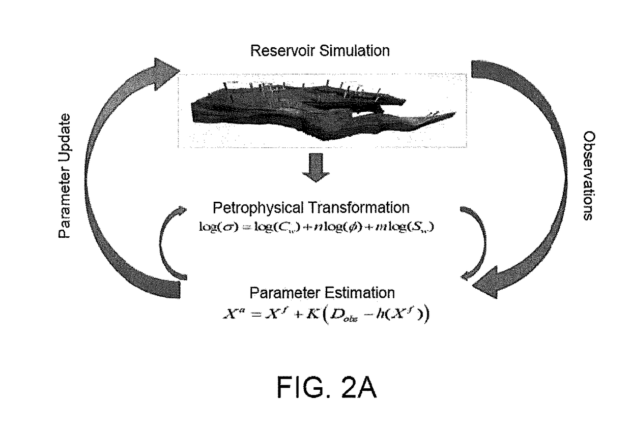 Reservoir resistivity characterization incorporating flow dynamics