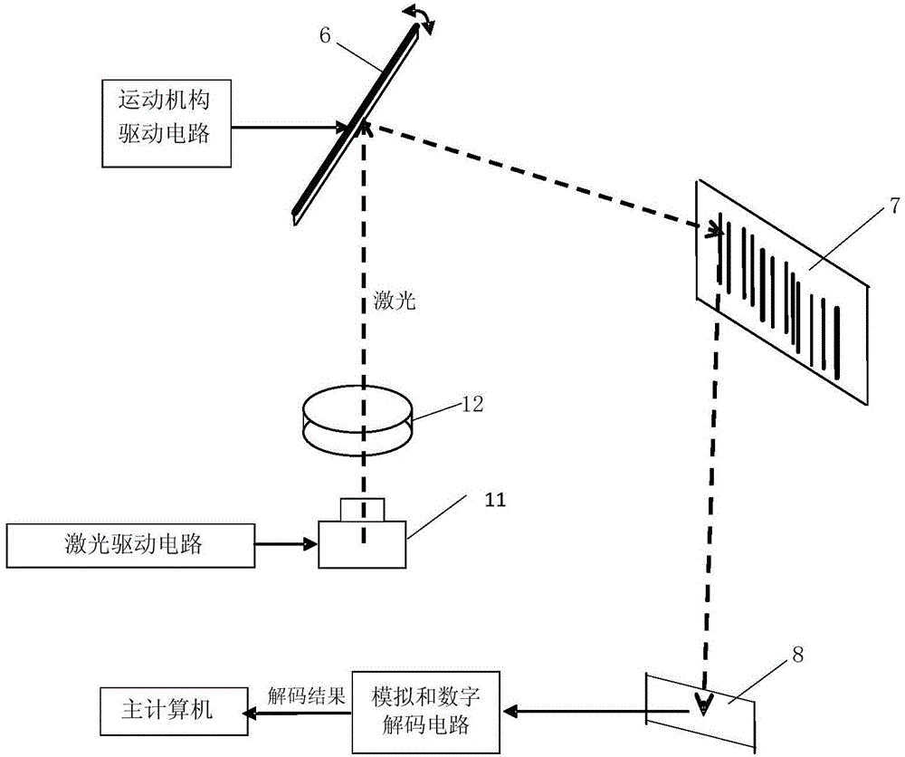 Multi-wavelength laser modulation one-dimensional bar code reader and implementing mode thereof