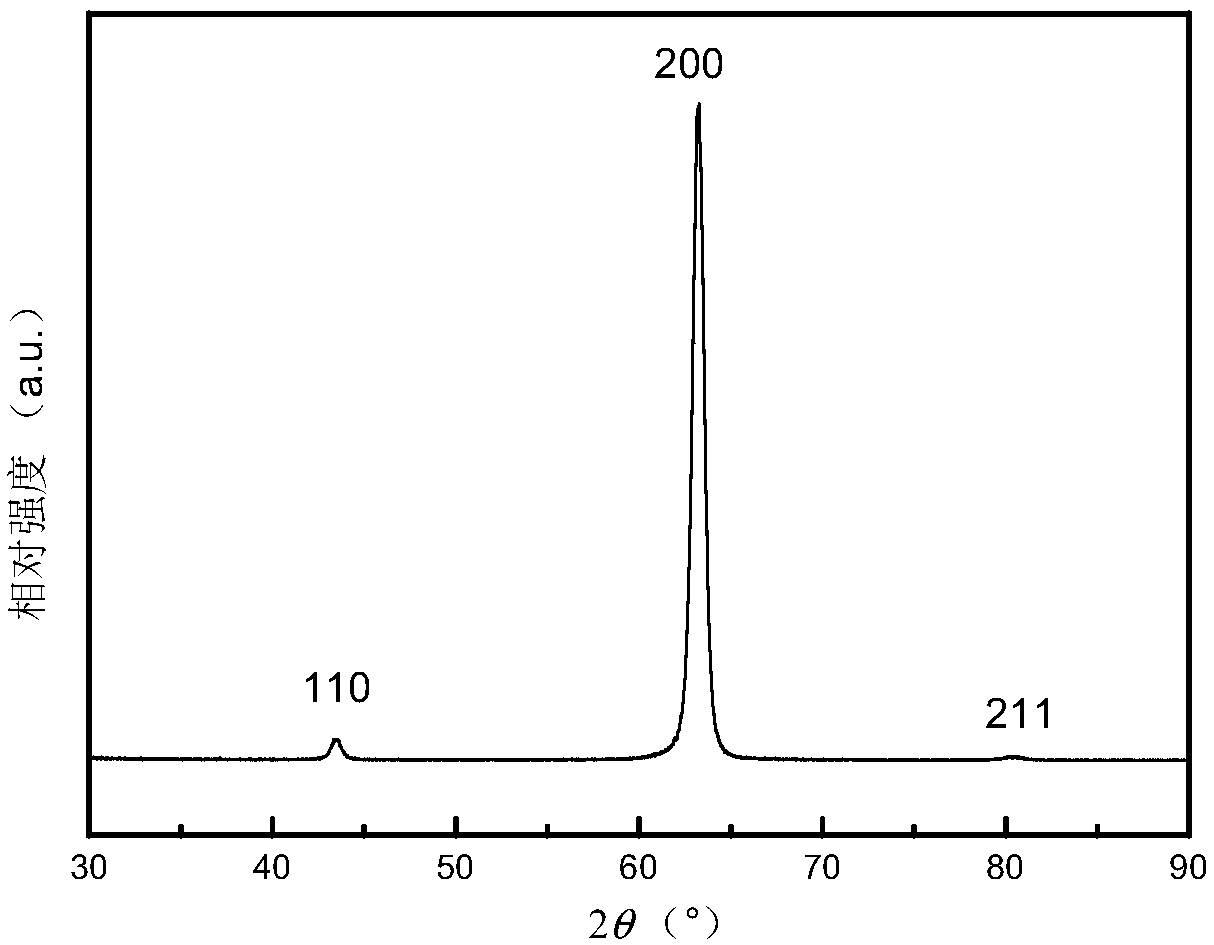 A kind of highly plastic magnetostrictive material and preparation method thereof