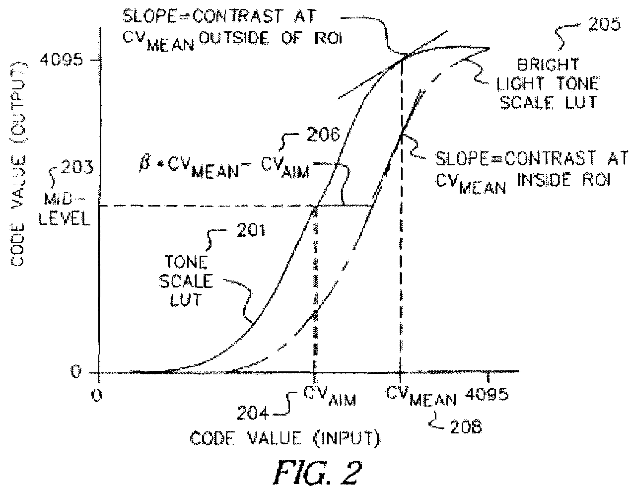 Advanced automatic digital radiographic hot light method and apparatus