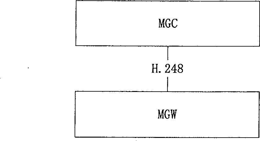 Method and system for realizing time-division multiplexing bearing resource share