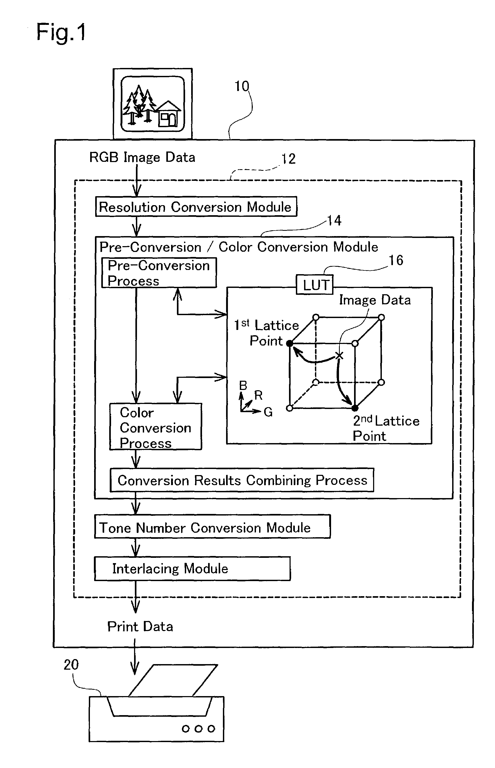 Method of correcting color image data according to correction table